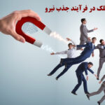 نرم افزار جذب و استخدام ats