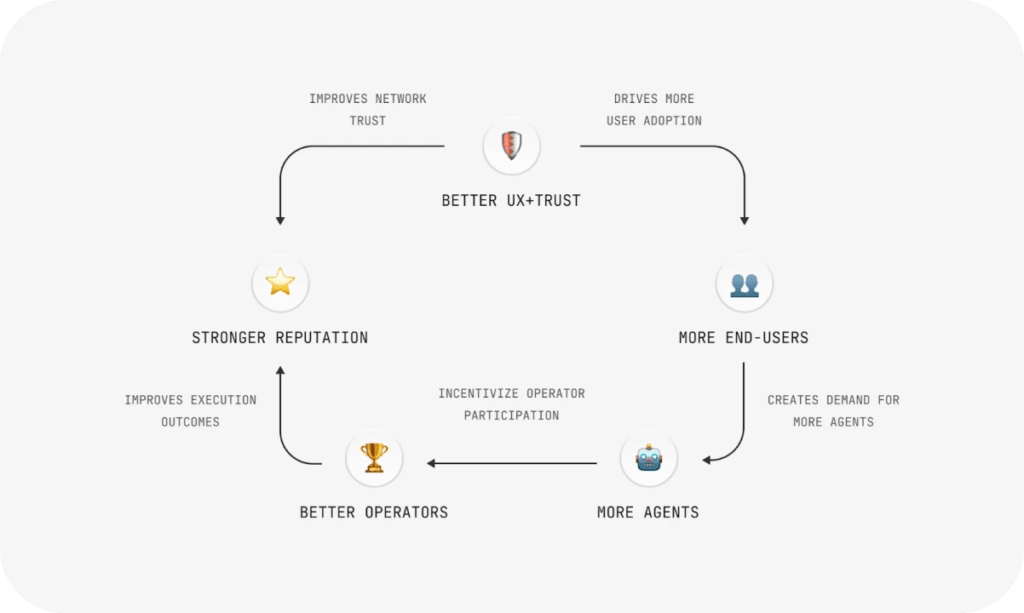 پروتکل نیوتن (Newton) چیست؟.