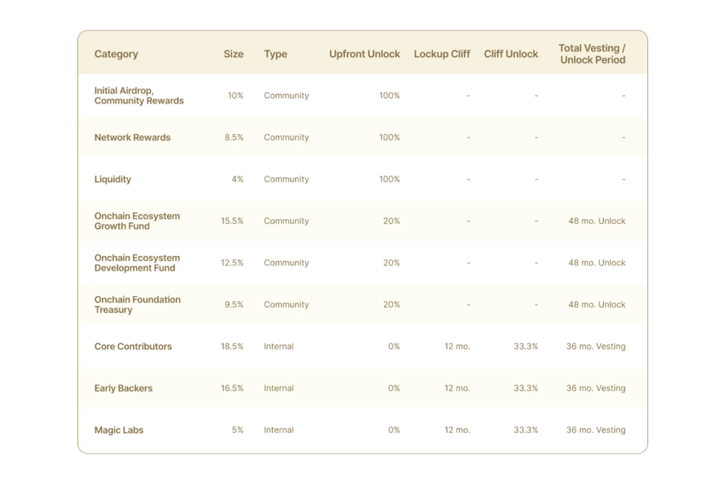 پروتکل نیوتن (Newton) چیست؟..